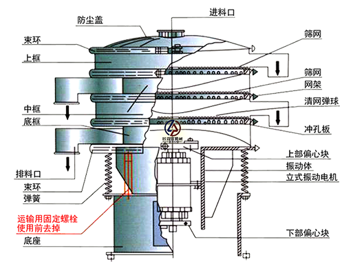 旋振筛结构图