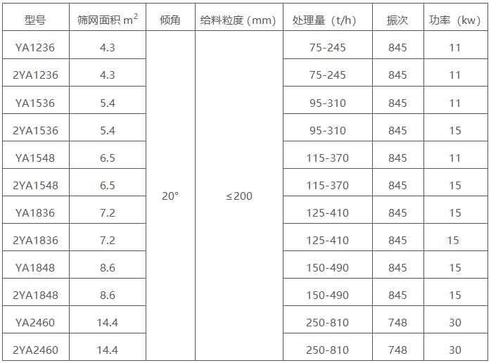 圆振动筛